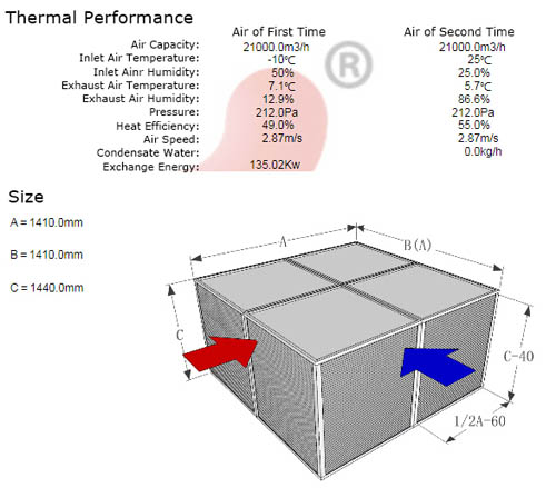 data of heat recovery system